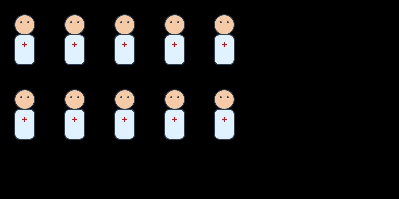 GPT's SVG: 10 identical doctor figures with red crosses