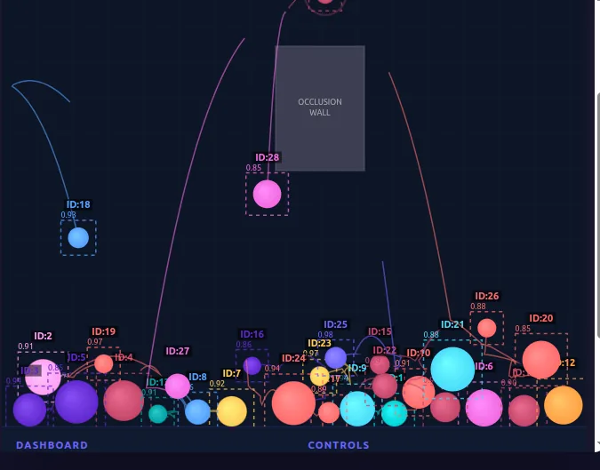 Real-time Object Tracker with colorful bubble visualization