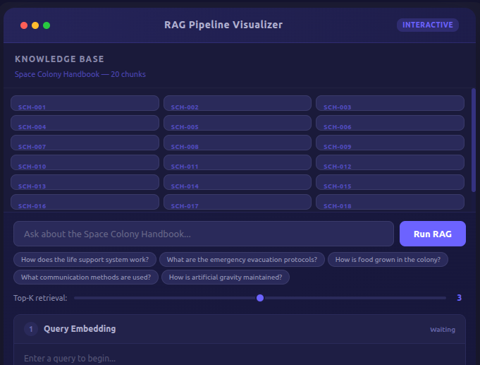 RAG Pipeline Visualizer with knowledge base chunks and query interface